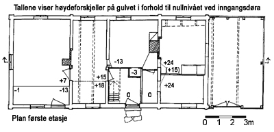 Plan for frste etasje